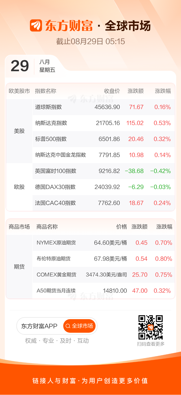 经早餐 8月29日周五不朽情缘首页东方财富财(图2)
